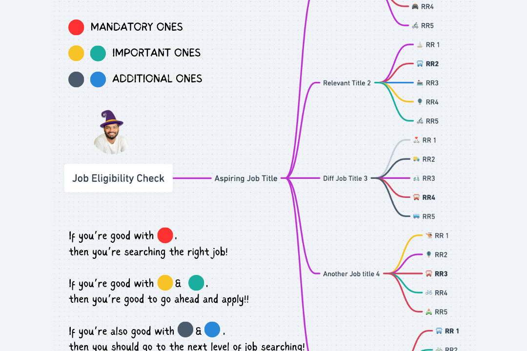 How to Check Your Eligibility for Any Job?